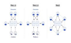 如何安装Tokenim：一步步指