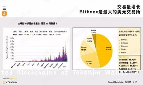 Exploring the Supported Blockchains of Tokenim Wallet: A Comprehensive Guide