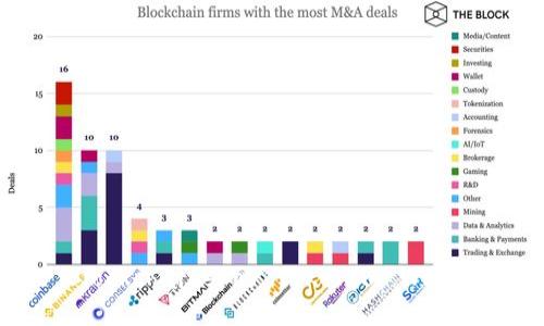 Exploring the Supported Blockchains of Tokenim Wallet: A Comprehensive Guide