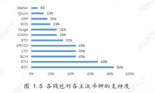 :
全面解析：几种常见冷钱包的类型与使用方法