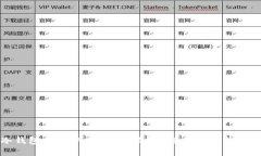 冷钱包中的FACTR是什么？详解其作用与价值