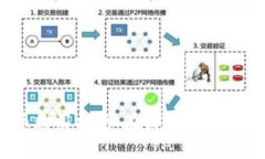 加密货币购买指南：在哪