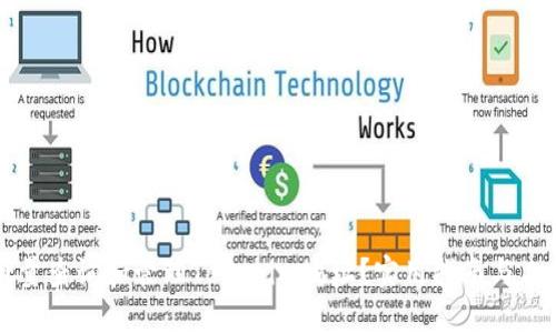 如何批量查询和管理Tokenim地址？实用指南与工具推荐