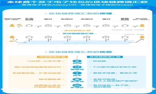 什么是比特币多层冷钱包？如何使用与安全性解析