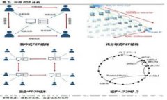 如何在Tokenim中进行充值？