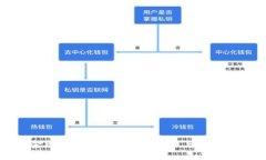 矿金所平台冷钱包的安全