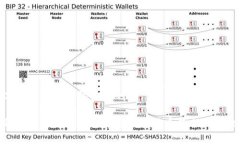 数字货币密钥查询系统的如何有效使用数字货币