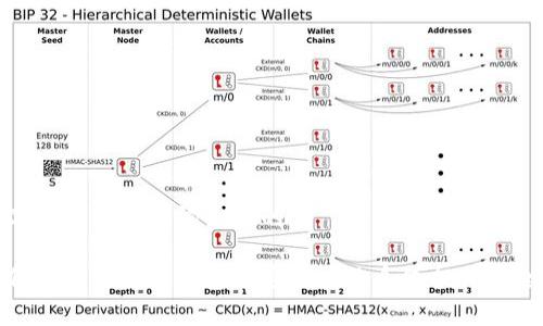 数字货币密钥查询系统的

如何有效使用数字货币密钥查询系统提升安全性