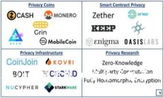 如何通过Tokenim实现加密货