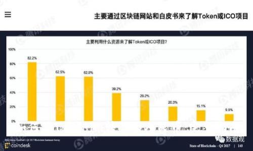 如何将Tokenim转换为人民币：完整指南