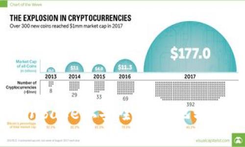 如何在Coinbase上安全快速地转出加密货币