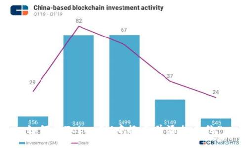 如何在TokenIM中搜索并添加合约?