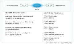 TV钛值个人冷钱包：数字资