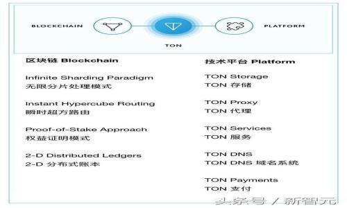 TV钛值个人冷钱包：数字资产安全管理的新选择