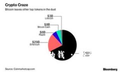 如何有效使用Tokenim的钱