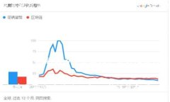  biaoti 如何在Tokenim钱包中