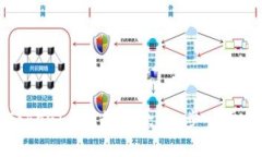 如何使用Tokenim进行收款：