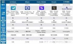 如何在Tokenim中查找消失的