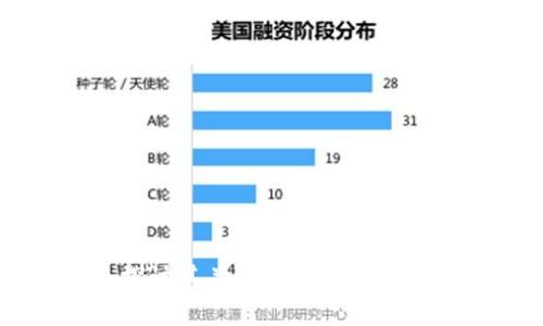 Tokenim：探讨其关网可能性及未来发展前景