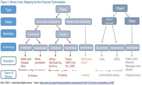 USDT变现的安全方法与技巧