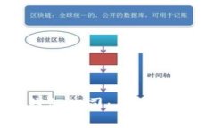 如何成功开办冷钱包公司：从概念到实践的全面