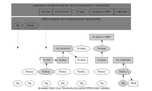 思考一个且的优质

如何将ETH从火币提币到Tokenim：详细步骤及注意事项