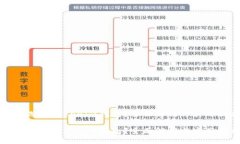 咋样选择Tokenim钱包？全面