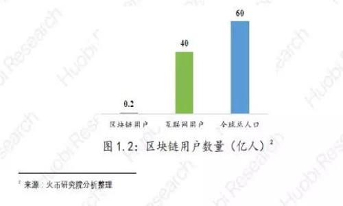  biaoti 比特派钱包的用户体验分析：如何提升你的数字资产管理体验 /biaoti 
 guanjianci 比特派钱包, 用户体验, 数字资产, 加密货币 /guanjianci 

引言
比特派钱包作为一种流行的数字资产管理工具，已受到越来越多用户的欢迎。然而，很多用户可能对“用户体验”一词并不十分了解。在这里，我们将详细剖析比特派钱包的用户体验，讨论其重要性以及如何通过改善用户体验来提升数字资产管理的便捷性和效率。

什么是用户体验？
用户体验（User Experience，简称UX）指的是用户在使用某种产品或服务过程中产生的整体感受。它不仅包含用户与产品的直接互动，还包括用户的认知、情感反应、预期以及满意度等方面。在数字钱包领域，用户体验至关重要，因为它直接影响到用户的使用频率、忠诚度以及对钱包的评价。

比特派钱包的用户体验要素
比特派钱包的用户体验包括多个要素，如界面设计、功能可用性、安全性、操作流程和客户支持等。合理的界面设计能够让用户更轻松地找到所需功能，而顺畅的操作流程则可减少用户的学习成本和使用障碍。

领域内的增强现实：界面设计
比特派钱包的界面设计应该，易于导航。能够提供直观的图形展示和清晰的信息层级，以帮助用户快速理解自己的资产状况。图标、字体、色彩等设计元素的合理搭配能够提升用户的视觉体验，吸引用户的注意力。

操作流程和功能可用性
用户在使用比特派钱包时，操作流程是否顺畅对其体验影响巨大。简单的注册、登录和资金交易流程，能够有效降低用户流失率。此外，功能可用性也是影响用户体验的重要因素，如便捷的收发币功能、查询汇率、资产统计等功能必须随时可用，保证用户在任何时刻都能轻松操作。

安全性的重要性
在数字资产管理中，安全性是用户最为关心的问题之一。比特派钱包需要具备强大的安全防护措施，包括双重认证、私钥加密、交易确认提示等，保护用户的数字资产不受黑客攻击和盗窃的威胁。高安全性的体验能够增强用户的信任感，使其更加愿意使用该钱包。

客户支持与文档
用户在使用比特派钱包时，可能会遇到各种问题。因此，提供优质的客户支持和完整的文档是提升用户体验的重要环节。快速响应用户的问题和提供解决方案，能够有效降低用户的挫败感，提升他们的满意度。同时，完善的文档能够使用户在遇到问题时快速找到解决方法，提升自主性。

用户反馈与持续改进
用户反馈是改进比特派钱包用户体验的重要依据。通过收集用户的使用意见和建议，产品团队能够明确用户在使用过程中的痛点，从而针对性地进行功能调整和设计。在不断更新迭代的过程中，提升用户粘性和满意度是最终目标。

总结
比特派钱包的用户体验在数字资产管理中扮演着至关重要的角色。通过用户界面设计、简化操作流程、增强安全性、提供优质客户支持等方面，能够显著提升用户的整体体验。这不仅能促进用户的持续使用，更能在竞争激烈的数字货币市场中，建立品牌的良好口碑。

相关问题分析
1. 比特派钱包如何选择安全的密码？
2. 如果丢失了比特派钱包的私钥，应该怎么办？
3. 如何判断比特派钱包的可信度？
4. 比特派钱包的费用结构是怎样的？
5. 如何获取比特派钱包的最新信息和更新？
6. 用户在使用比特派钱包时能遇到哪些常见问题及解决方法？

详细问题解析