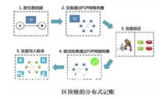 如何将Tokenim币安全转移到