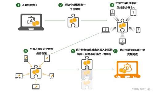 库神钱包被盗应急处理指南：保护数字资产的关键步骤