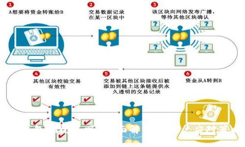 my钱包倒闭了吗？全面解析及用户应对策略