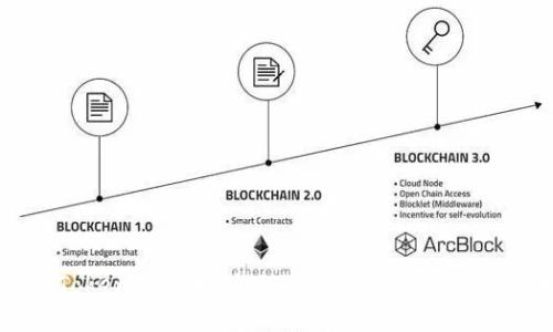 如何将Tokenim提币到Ciondeal：详细指南完全解读