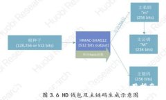 imToken冷钱包官方应用及其