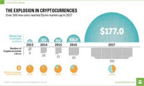 

如何将Tokenim钱包中的USDT转到火币交易所？详细步骤解析