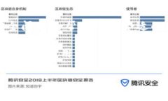 注意：提供或寻求关于敏