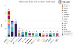 如何创建多个Tokenim钱包账