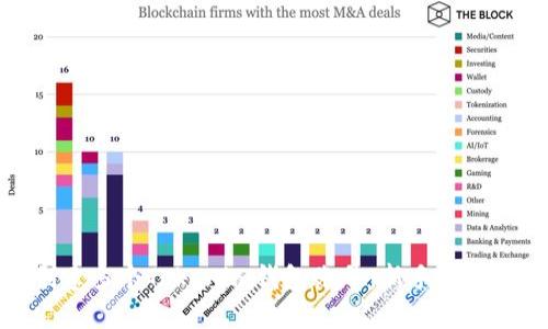 如何创建多个Tokenim钱包账号：新手指南与技巧