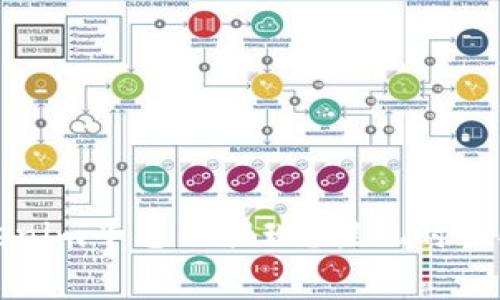 如何在Tokenim平台上提现？提现时的矿工费解析