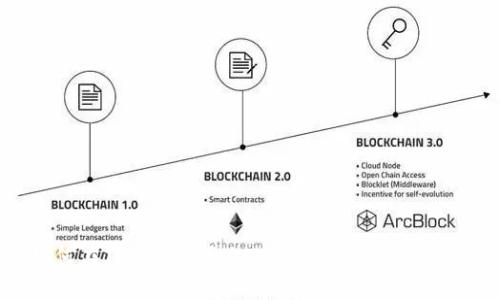 如何在Tokenim平台上获得HDA：深入指南