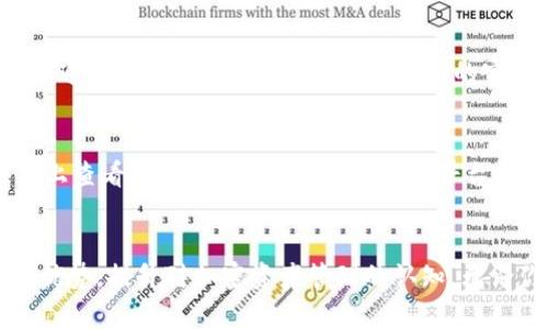 在Tokenim上下载和管理加密资产的全面指南

Tokenim, 下载, 加密资产, 钱包管理/guanjianci

引言
在现代的数字货币世界中，资产的安全管理显得尤为重要。Tokenim作为一个新兴平台，为用户提供了一个高效、安全的加密资产管理工具。本文将全面介绍如何下载Tokenim应用程序，管理你的加密资产，以及一些常见问题的解答。无论你是加密货币的新手还是有一定经验的投资者，本文都将为你提供重要的信息，帮助你更好地保护和管理你的数字资产。

Tokenim是什么？
Tokenim是一个集成化的加密资产管理平台，旨在提供一个用户友好、功能强大的钱包管理工具。用户可以通过Tokenim管理多种数字货币，包括比特币、以太坊等主流加密资产。该平台不仅支持资产的存储和转账，还提供实时市场数据和行情分析，帮助用户做出更加明智的交易决策。

如何下载Tokenim应用？
下载Tokenim应用非常简单。作为用户，你可以在其官方网站或者各大应用商店（如Apple App Store或Google Play Store）中找到此应用。在下载之前，请确保你已经了解该应用的基本功能和使用条款。打开应用商店，搜索“Tokenim”，找到应用后点击下载并安装。安装完成后，打开应用，按照指引完成注册或登录以开始使用。确保在下载应用时从官方渠道获取，避免遭遇钓鱼网站或伪造应用。

Tokenim的主要功能
Tokenim提供了一系列功能，帮助用户有效管理他们的加密资产。以下是一些主要功能：
ul
  listrong资产存储：/strong用户可以将多种数字货币安全存储在平台中，支持比特币、以太坊等多种主流币种。/li
  listrong实时交易：/strong用户可以通过Tokenim进行快速和安全的加密货币交易，同时可以实时查看市场行情和交易历史。/li
  listrong钱包备份和恢复：/strongTokenim允许用户备份他们的钱包，并在需要时快速恢复，确保资产的安全性。/li
  listrong多层次安全保护：/strong平台采用先进的加密技术以及多重认证措施，确保用户资产不受攻击。/li
/ul

如何安全使用Tokenim？
尽管Tokenim已经采取了一系列安全措施，用户仍需注意以下几点以更好地保护自己的资产：
ul
  listrong启用双重身份验证：/strong在账户设置中启用双重身份验证，增加账户的安全保障。/li
  listrong定期更新密码：/strong确保使用强密码，并定期更换，以防止未经授权的访问。/li
  listrong警惕钓鱼攻击：/strong确保从官方网站或官方应用商店下载应用，避免访问未知链接。/li
  listrong保持软件更新：/strong定期更新Tokenim应用，以获得最新的安全补丁和功能。/li
/ul

常见问题解答
在使用Tokenim的过程中，用户可能会遇到各种问题。以下是六个最常见的问题及其详细解答：

问题1：Tokenim是否安全？
Tokenim在安全性方面投入了大量资源，采用了行业领先的加密技术和多层次的安全措施保护用户的资产。平台使用的是热钱包和冷钱包相结合的方式，确保大部分资金在冷钱包中离线存储，降低被黑客攻击的风险。此外，Tokenim还支持双重身份验证，为用户额外提供一层安全保护。用户也应定期检查账户活动，确保没有可疑操作出现。在网络环境日益复杂的今天，保持警惕对提高安全性至关重要。

问题2：如何恢复Tokenim钱包？
如果用户因设备丢失或故障需要恢复Tokenim钱包，需遵循以下步骤。首先，确保你有备份文件或助记词，这两者是钱包恢复的关键信息。打开Tokenim应用，选择登录页面的“恢复钱包”选项。输入备份文件或者助记词，按照提示完成恢复流程。恢复完成后，确保立即检查资产是否完整，并考虑设置新的强密码以保持安全。如果备份信息丢失，恢复钱包的过程可能会变得更加复杂。

问题3：Tokenim支持哪些加密货币？
Tokenim在不断扩展其支持的加密货币种类，目前支持的主流货币包括比特币、以太坊、莱特币等。平台还在探索支持更多的山寨币和令牌，以满足用户日益增加的需求。在选择Tokenim作为钱包时，用户应确认自己想要管理的资产是否在支持范围内。通过Tokenim，你还可以进行快速转换，提升交易的灵活性和便捷性。

问题4：Tokenim的手续费是多少？
Tokenim的手续费政策可能会因市场情况而有所不同。一般情况下，平台会收取一定比例的交易手续费，以及网络手续费用。重要的是，用户在进行交易之前，应仔细查看交易页面的手续费明细。此外，选择合适的交易时间（例如避开网络拥堵时段）也能有效降低交易成本。方案更新后，用户也应参考最新政策，保持对费率的敏感。

问题5：如何联系Tokenim客服？
如果在使用Tokenim过程中遇到问题，可以通过多种途径联系客户服务。首先，可以在Tokenim的官方网站上找到“联系我们”的页面，通常会提供电子邮箱和在线聊天选项。用户也可以通过社交媒体平台关注Tokenim的官方账号，进行互动或提问。在联系客服时，确保提供相关信息以便快速解决问题，例如账户详情和遇到的具体问题描述。

问题6：Tokenim未来的更新计划有哪些？
Tokenim团队致力于持续改进平台，未来计划将推出多项新功能。例如，增强的市场分析工具、更多加密货币的支持、改进的用户界面等。用户也可以在Tokenim的官方网站或社交媒体上查看开发者的更新动态。此外，平台会定期收集用户反馈，以了解用户需求，从而制定未来的发展计划。通过持续的发展和，Tokenim力求为用户提供更好的体验。

结论
Tokenim不仅为用户提供了一个安全可靠的加密资产管理平台，还展现了其在用户体验和技术更新方面的潜力。通过本文的详细介绍，希望能够帮助你更好地理解Tokenim的功能与优势，提升对加密资产管理的认知。无论你是加密货币的新手还是经验丰富的投资者，Tokenim都将成为你重要的财富管理工具。