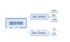 如何选择和使用Trezor冷钱包保护你的加密资产