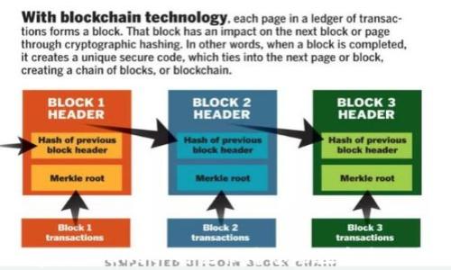 
Ledger Wallet 时刻保障您的数字资产安全