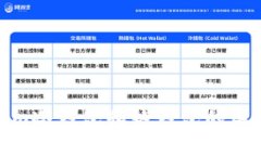 什么是Tokenim冷钱包和热钱