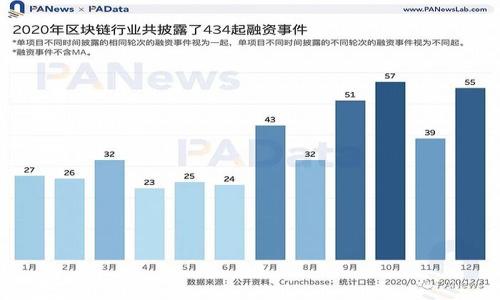 

数字货币的种类与优势分析：探索未来的金融趋势