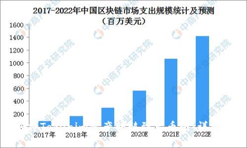 如何将Tokenim资产转移到火币网：详细指南