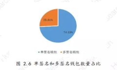 如何有效使用USDT区块查询