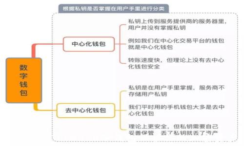   
为何选择Tokenim冷钱包保护你的加密资产？