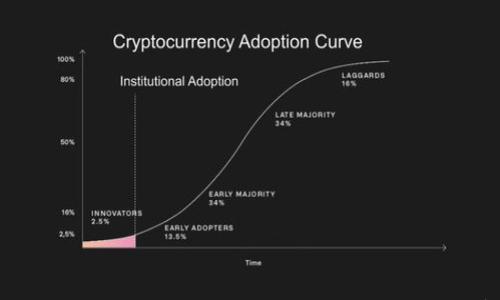 

2023年Tokenim钱包最新版本及其功能解析