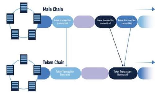 

如何使用PHP实现TokenIM到账通知