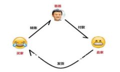 如何通过Tokenim钱包参与零